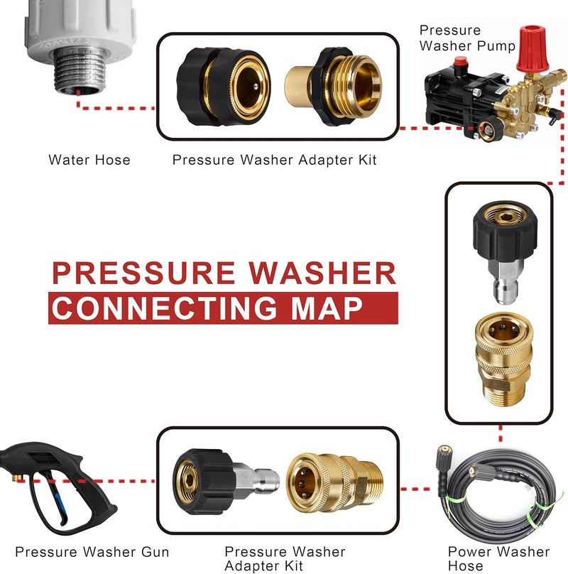 WOJET Pressure Washer Adapter Set, Quick Disconnect Kit, M22 Swivel to 3/8'' Quick Connect, 3/4" to Quick Release, M22 to M22 Convert - Image 3